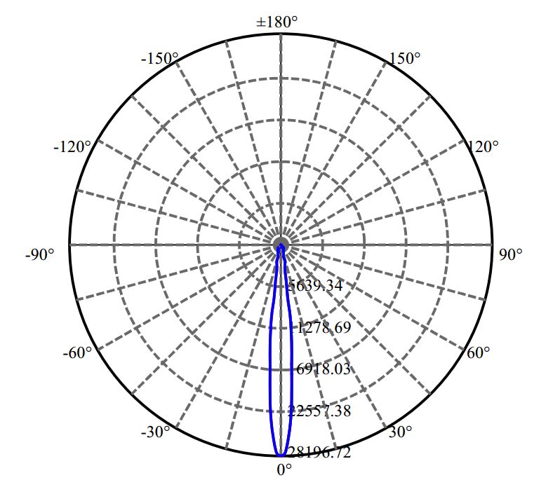 日大照明有限公司 - 欧司朗光电 CXM-11-AC30 3-2044-M